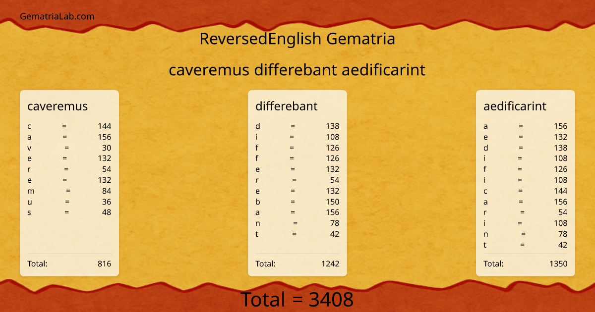caveremus differebant aedificarint in reversedEnglish Gematria